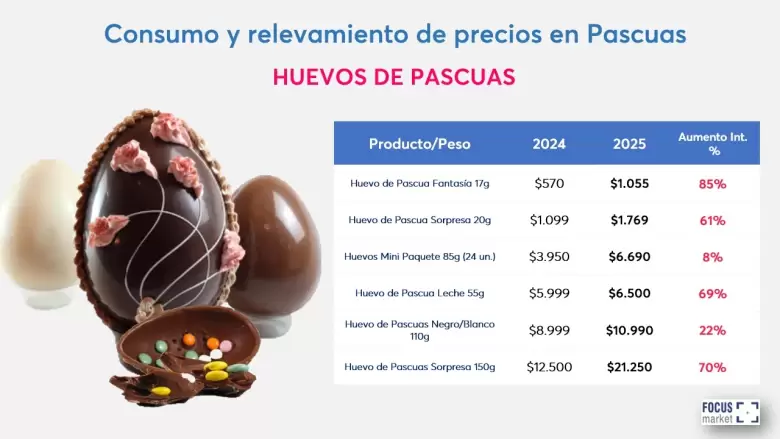 pascuas