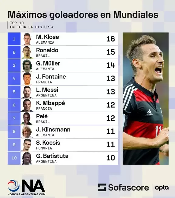 goleadores