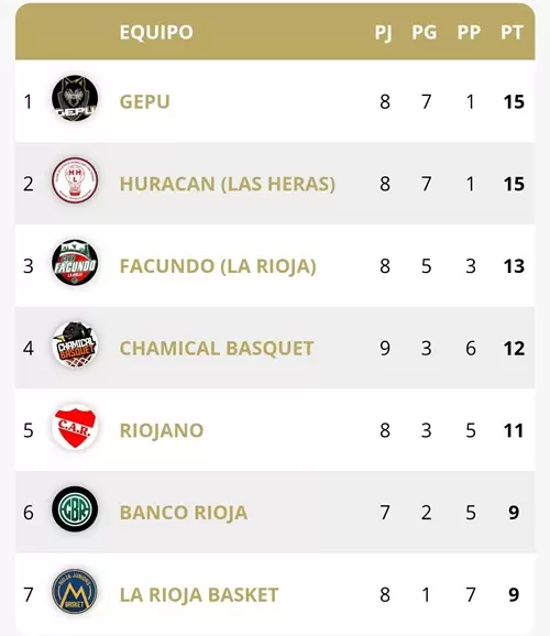 tabla