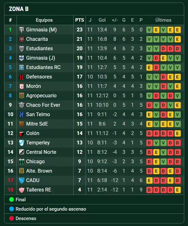 primera nacional