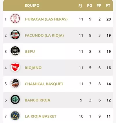tabla
