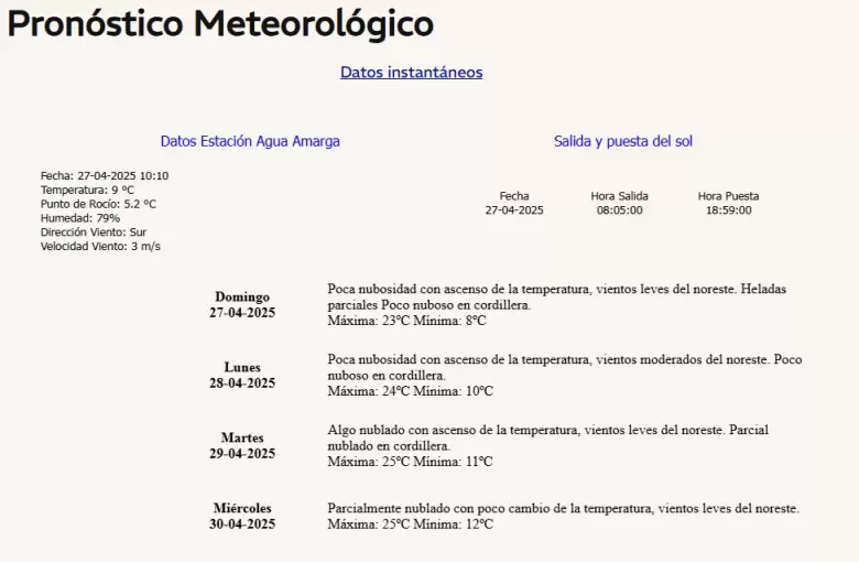 pronostico 27 abril 2025