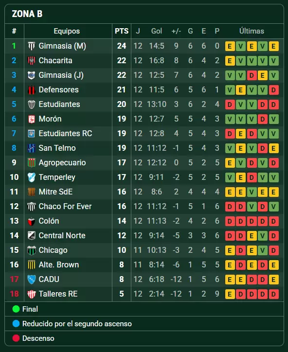 primera nacional