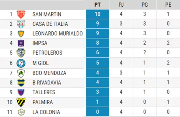 tabla hockey