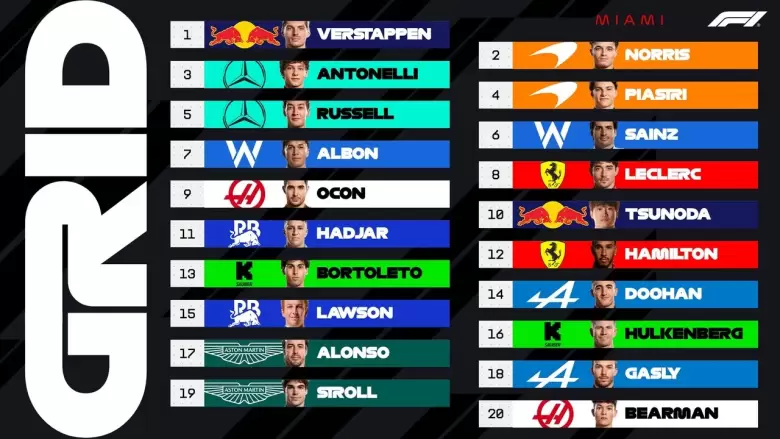 formula 1