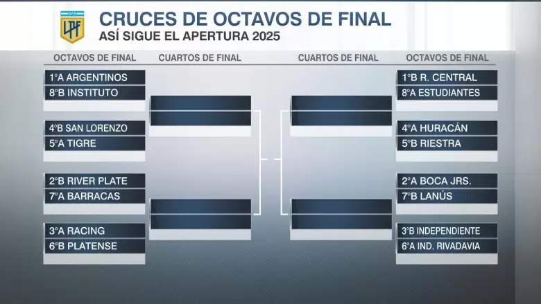 octavos de final-Torneo Apertura