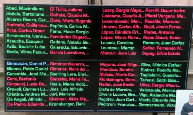 Senadores mendocinos