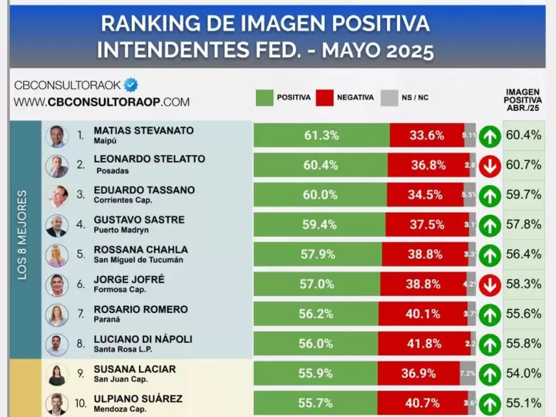 encuesta-Matías Stevanato