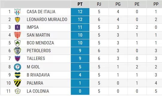 tabla hockey