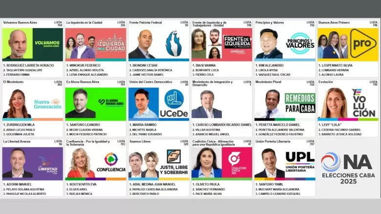 elecciones en baires
