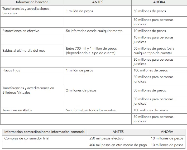 medidas econ�micas -22 de mayo