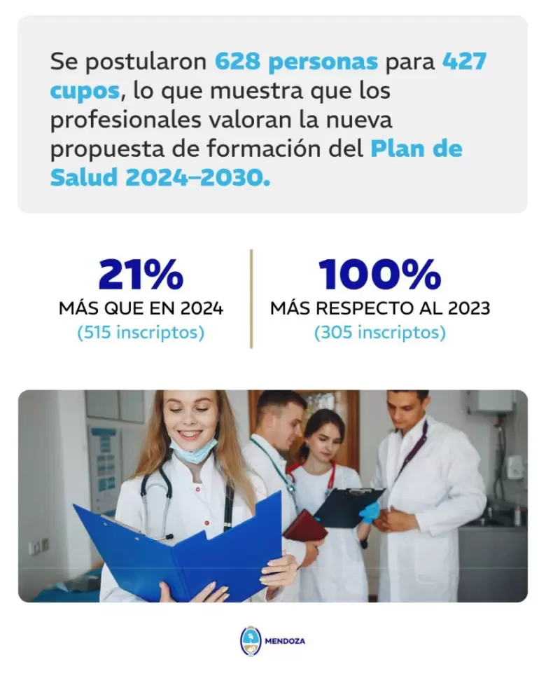 salud.