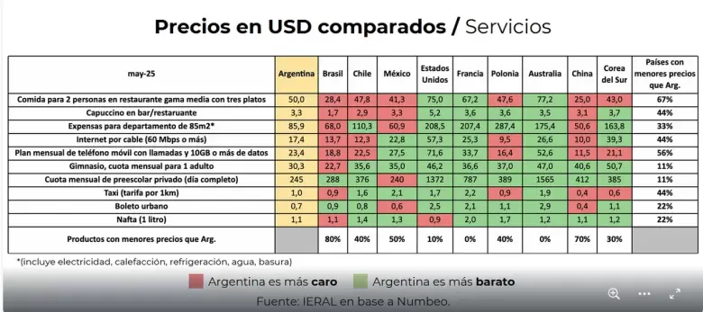 precios