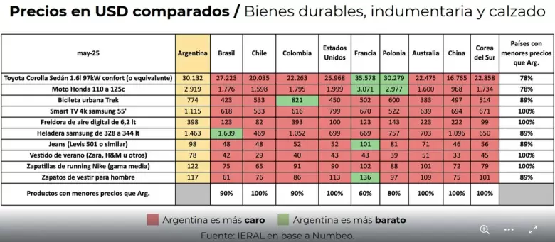 precios