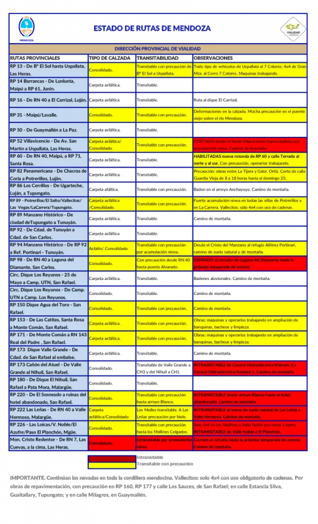 Rutas 28/05/25