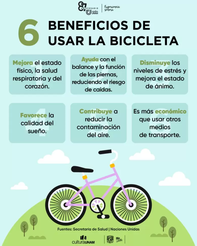 BICI