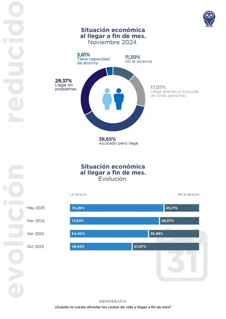 situaci�n econ�mica mendoza