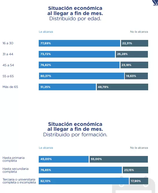 encuesta humor social