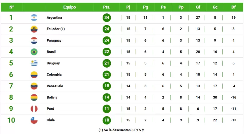 posiciones eliminatorias