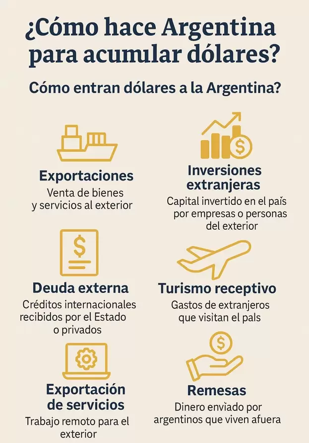 como entran dólares
