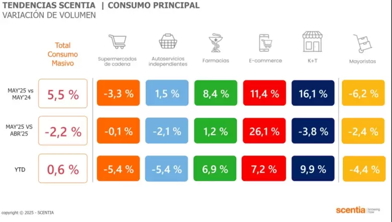 consumo