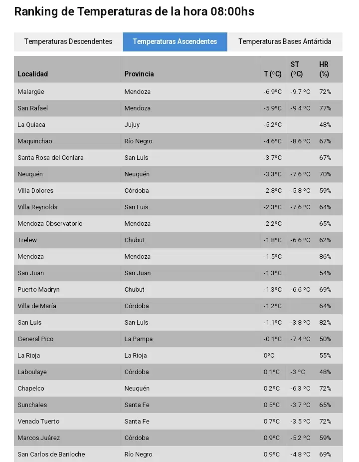 ranking SMN
