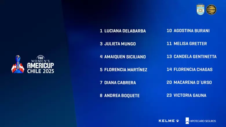 mendocinas selección argentina de básquet femenino