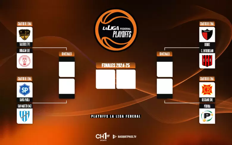 liga federal