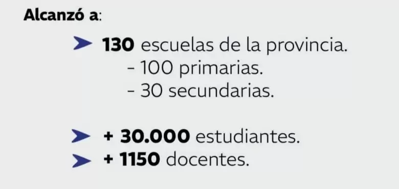 Plataforma digital matemáticas