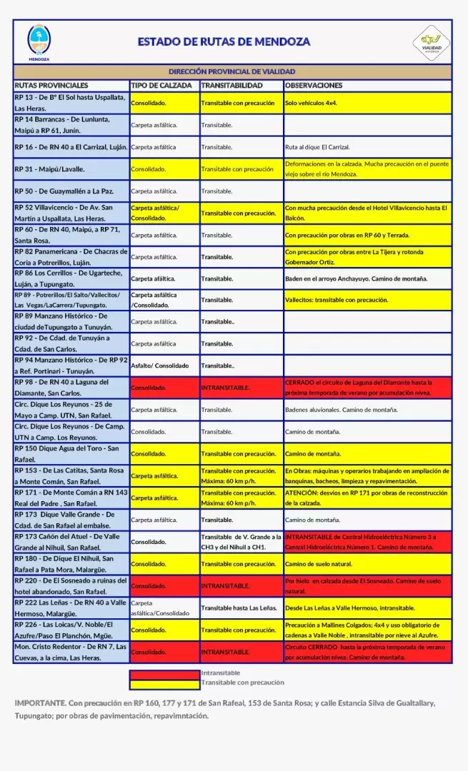 Estado de rutas provinciales