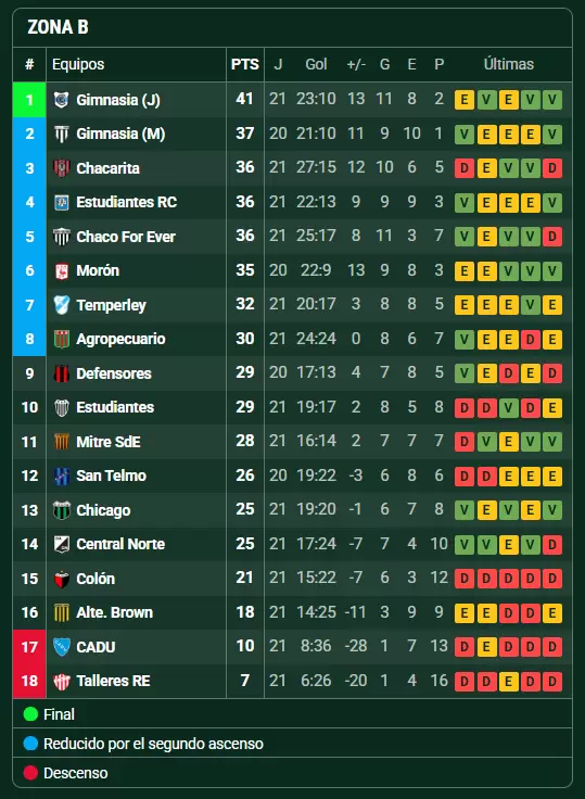 primera nacional