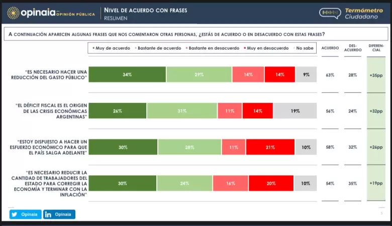 Encuesta datos