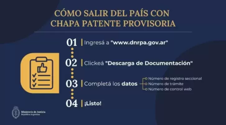 patentes provisorias