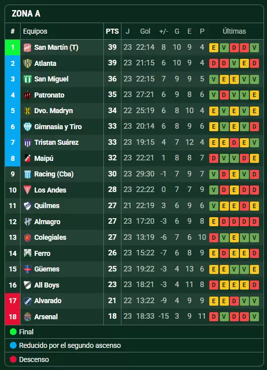 primera nacional