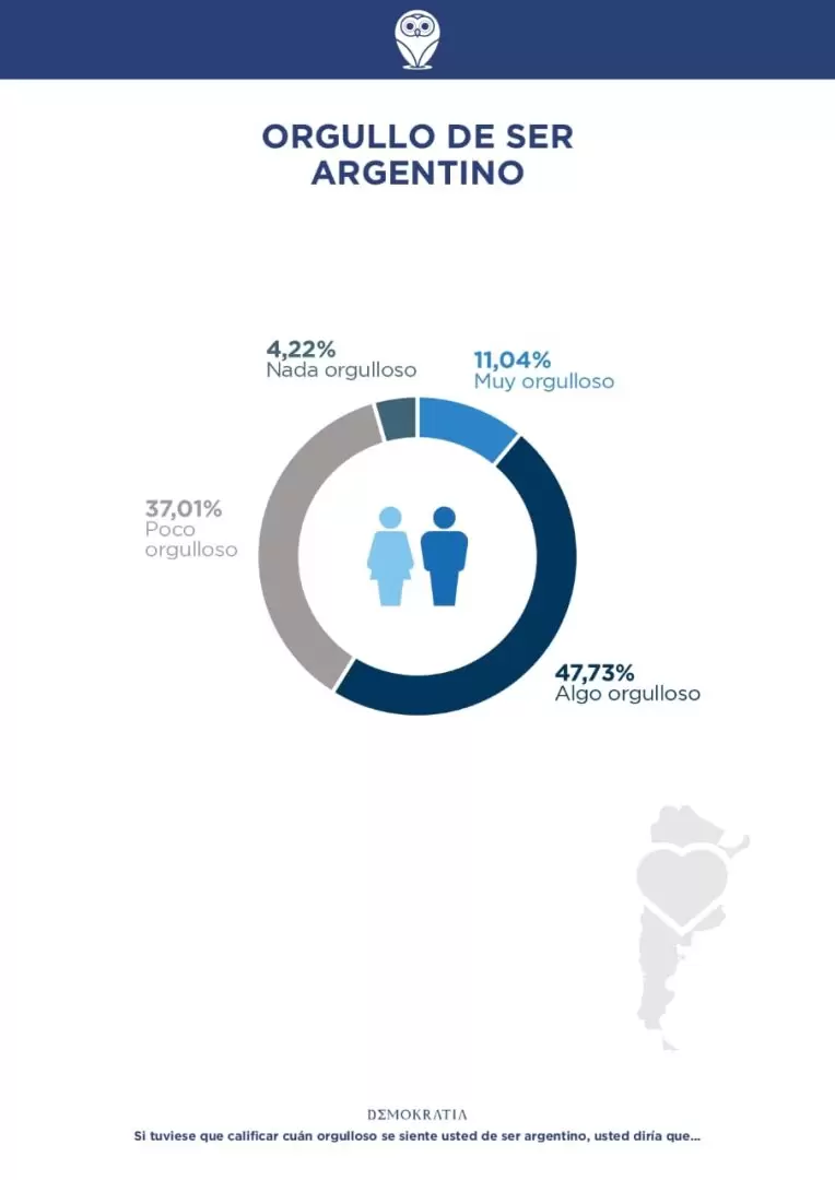 encuesta