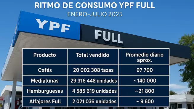 ypf