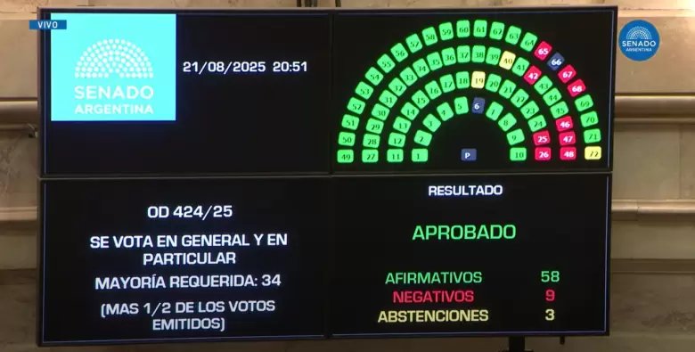 senadores