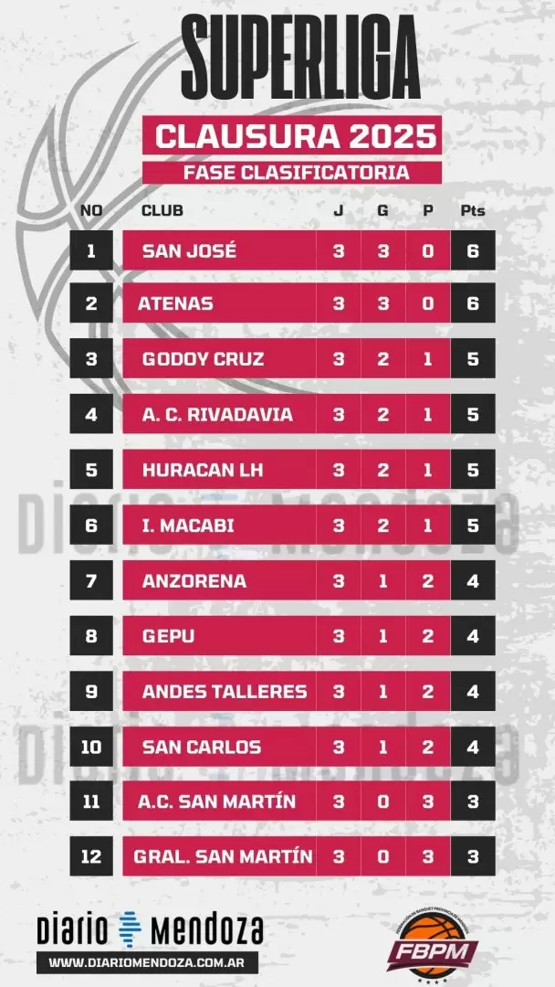 tabla posiciones superliga