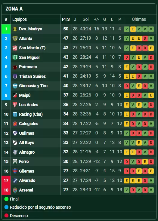 primera nacional
