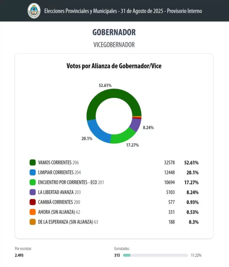 corrientes