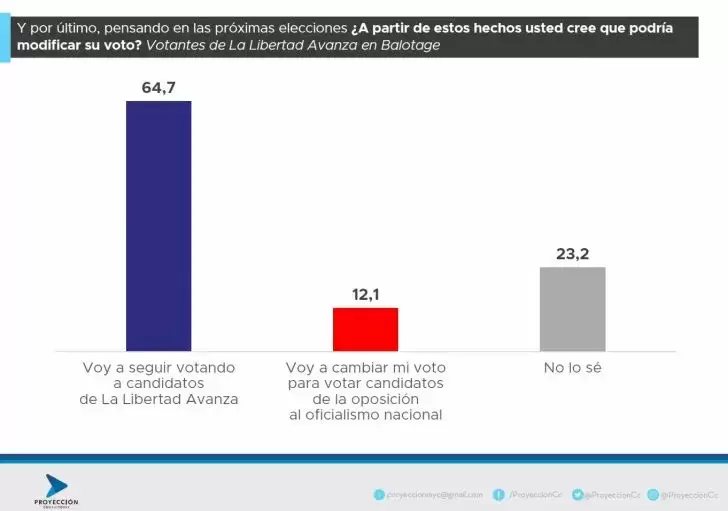 encuesta