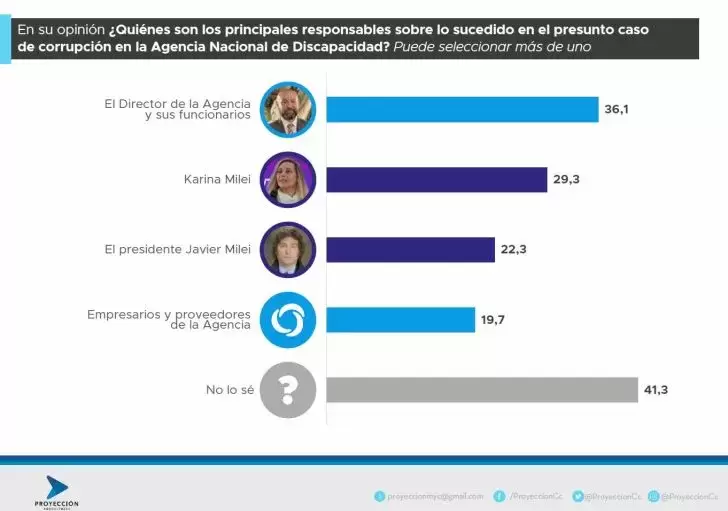 encuesta