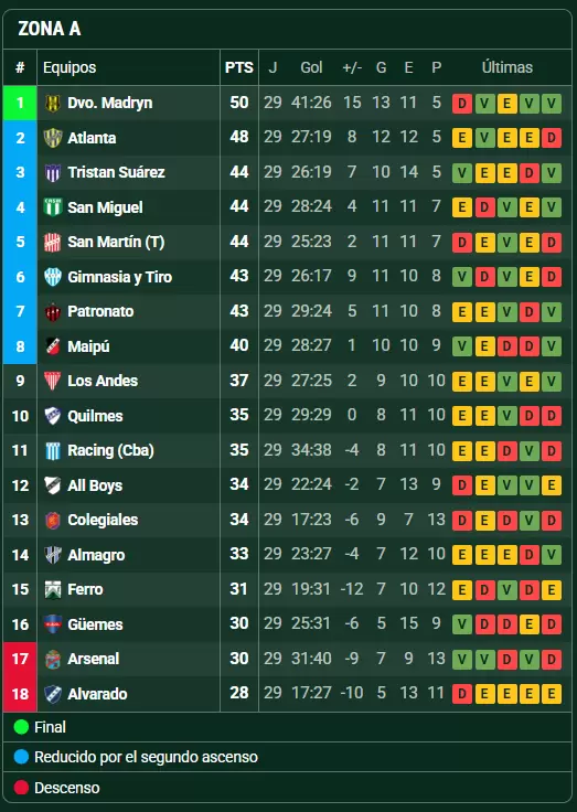 primera nacional