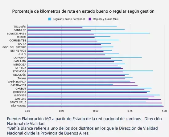estado de las rutas vialidad