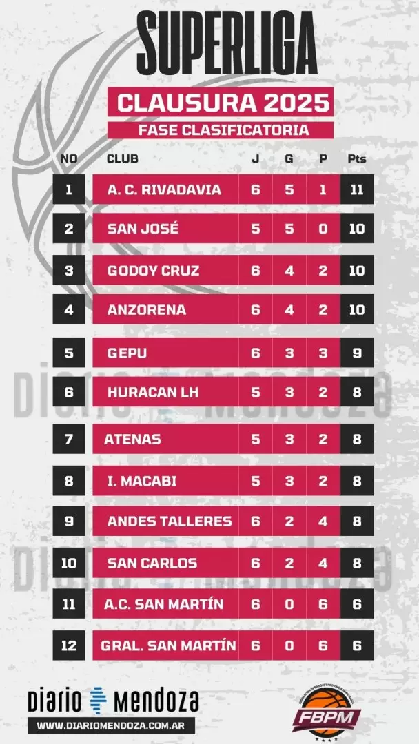 tabla