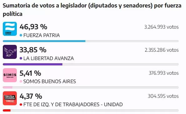 resultados
