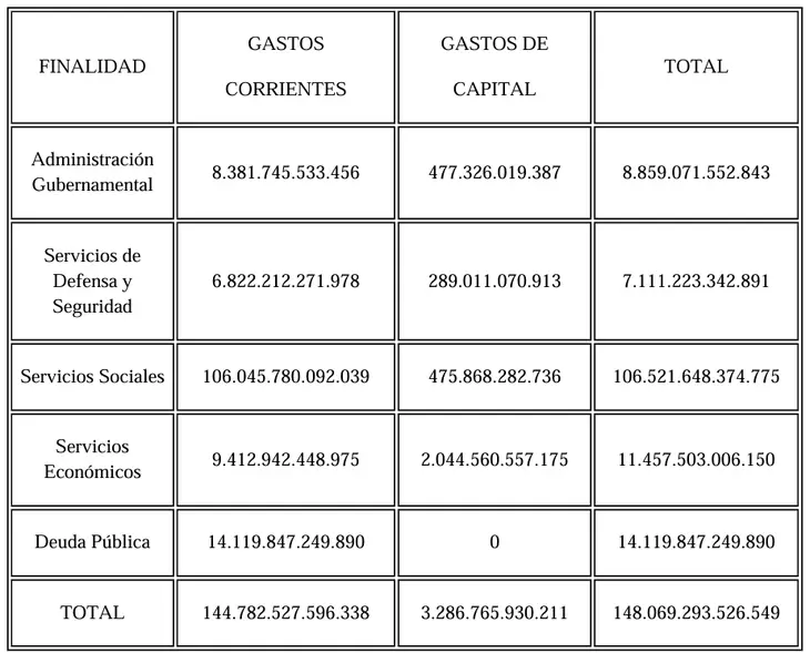 presupuesto