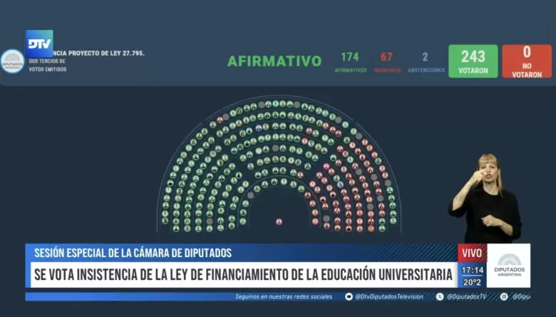votacion financiamiento universitario
