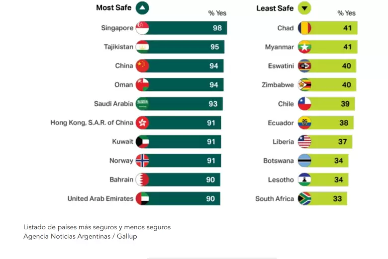 seguridad en el mundo