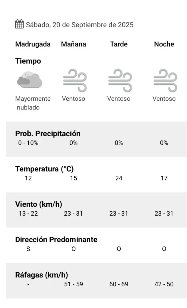 Pronóstico SMN